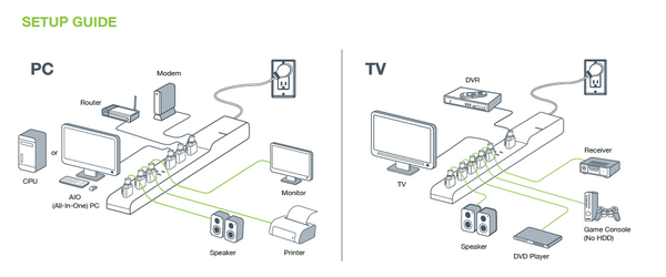 TrickleStar Advanced Power Strip