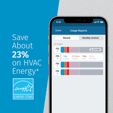 Sensi Touch 2, White with Smart Savers