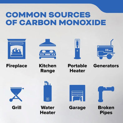 Kidde Carbon Monoxide/Gas Alarm with Battery Backup