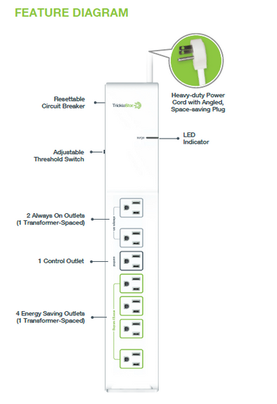 TrickleStar Advanced Power Strip