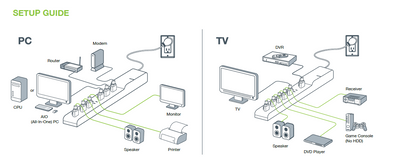 TrickleStar Advanced Power Strip