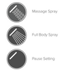 Infographic showing three functions: massage spray, full body spray, and pause setting