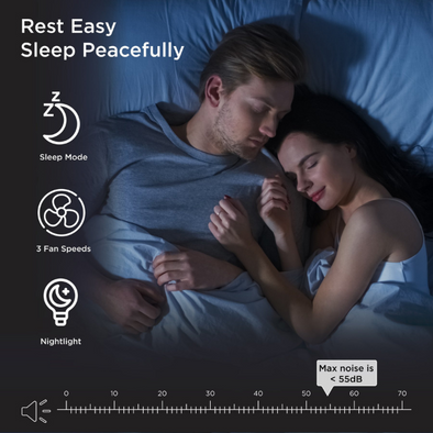 A man and woman sleeping. Text reads Rest Easy Sleep Peacefully. Sleep mode. 3 fan speeds. Nightlight. Max noise is less than 55 decibels.